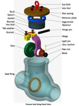 swing check valve internal parts